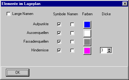 Elemente im Lageplan