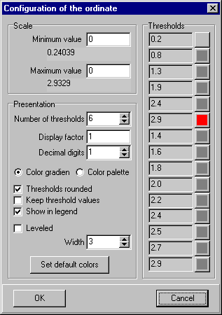 Formular Konfiguration der Ordinate