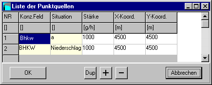 Formular Liste der Punktquellen