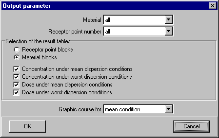 Output parameter