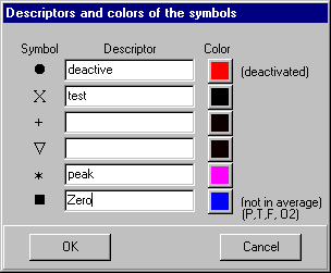 Text and colors of the symbols form
