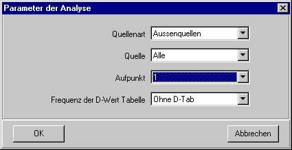 Parameter der Analyse