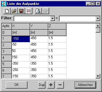 Formular Liste der Aufpunte