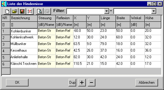 Lister der Hindernisse