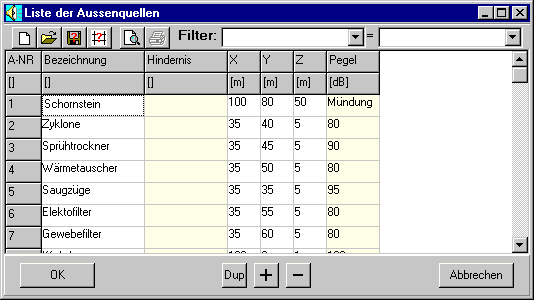 Liste der Aussenquellen