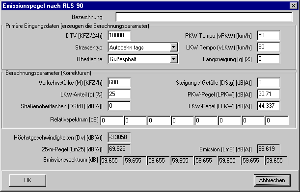 Emissionspegel nach RLS 90