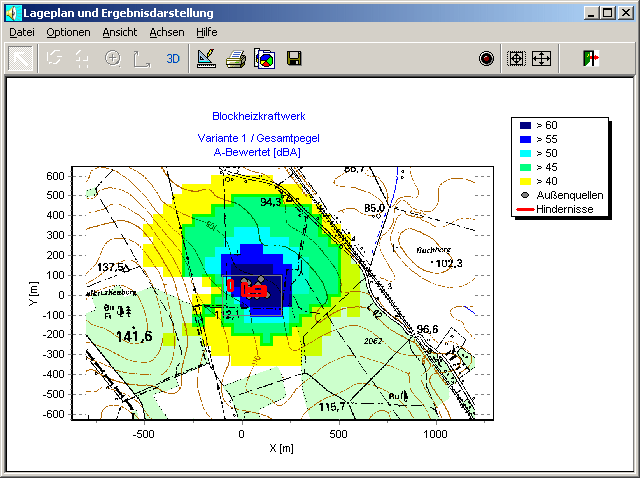 Kenngrößengrafik und Lageplan