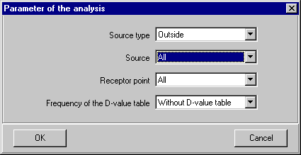 Parameter der Analyse