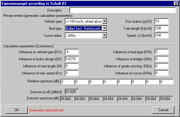 Calculation form for emissions level according to Schall 03