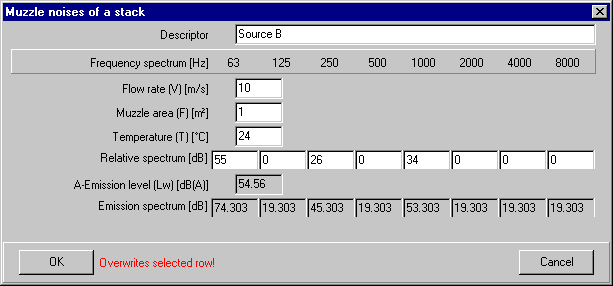 Calculation form for muzzle noise of a stack