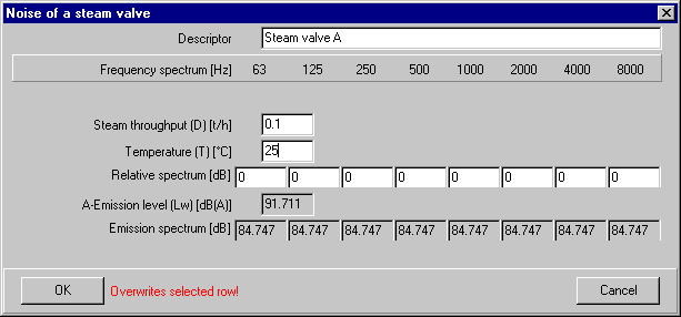 Calculation form for noise of a steam valve