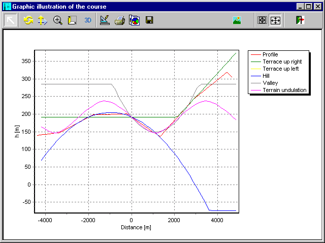 Form Graphic illustration of the course