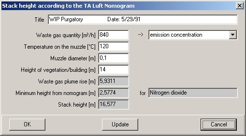 Stack height according to TA Luft nomogram