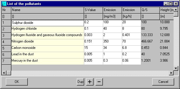 List of the pollutants