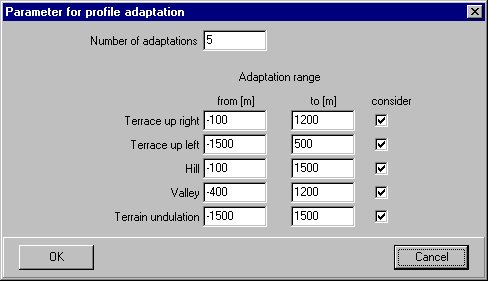 Parameter for profile adaptation