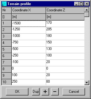 Terrain profile