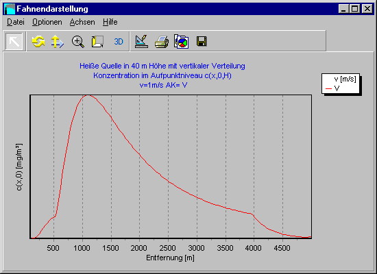 Fahnendarstellung