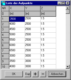 Formular Liste der Aufpunte