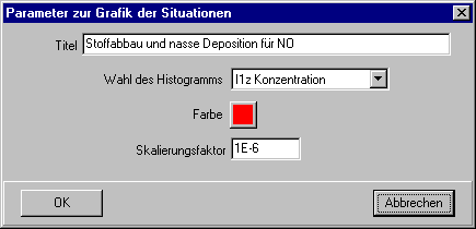 Formular Parameter zur Situationengrafik