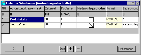 Formular Liste der Situationen, Ausbreitungsabschnitte