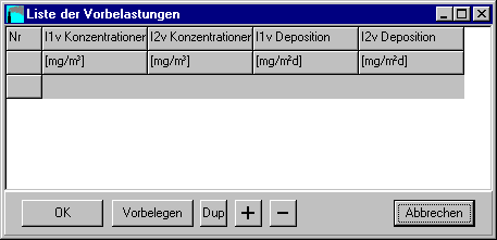 Formular Liste der Vorbelastungen