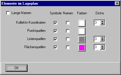 Elemente im Lageplan