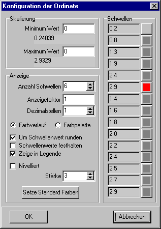 Formular Konfiguration der Ordinate