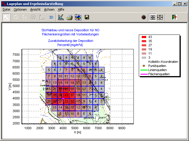 Kenngrößengrafik und Lageplan