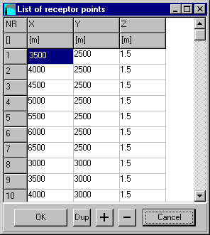 List of receptor points