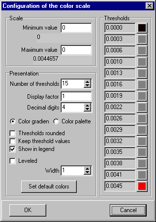 Configuration of the color scale