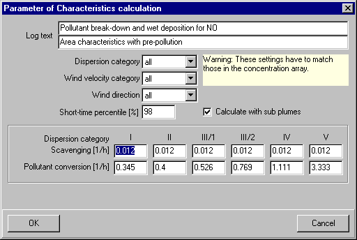 Parameter of the characteristic calculation