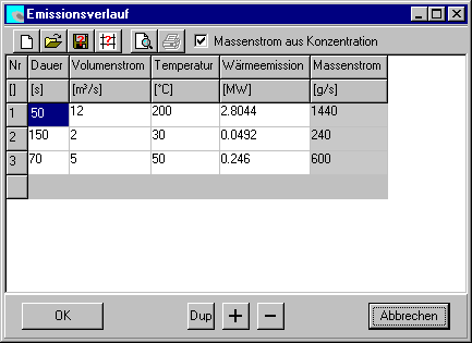 Emissionsverlauf