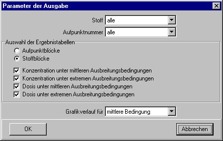 Parameter der Ausgabe