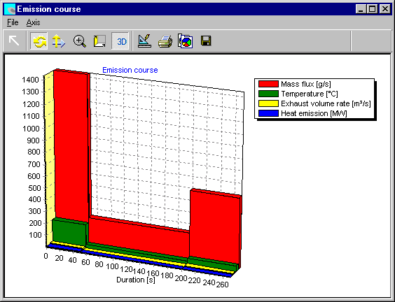 Form Emission course