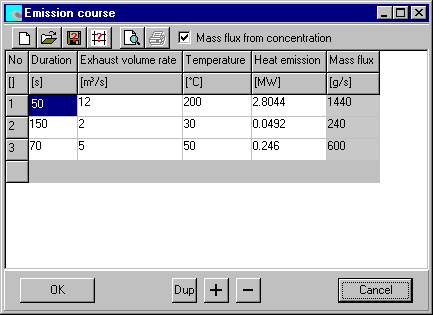 Emission course