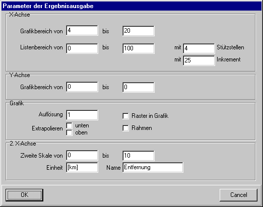 Formular der Ergebnistabelle