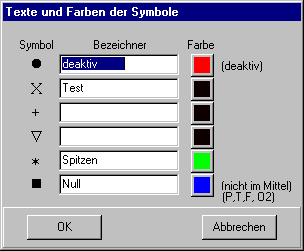 Formular Texte und Farben der Symbole