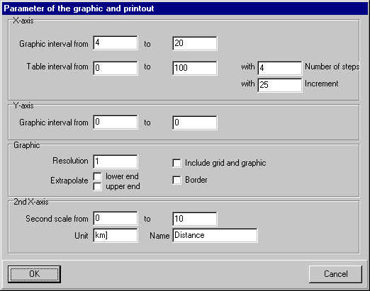 Result output form