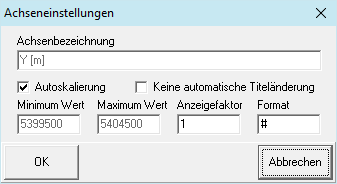 Achseneinstellungen vertikale Skala