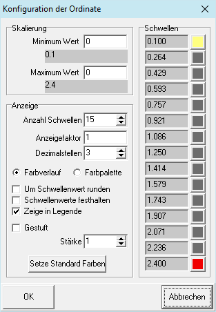 Formular Konfiguration der Ordinate