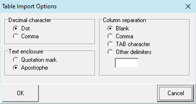 table import options