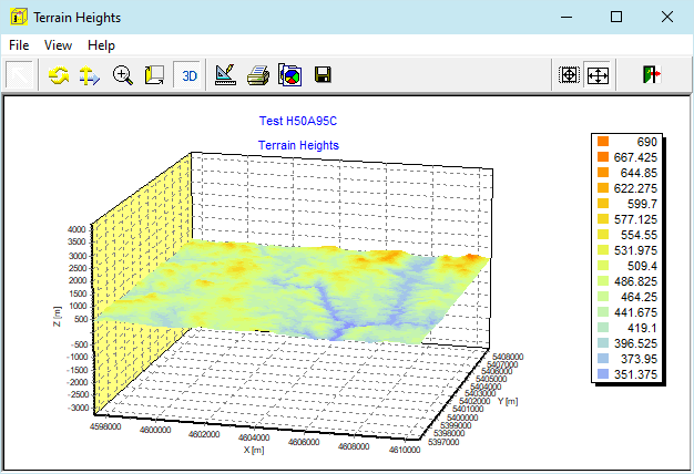 view terrain graphic