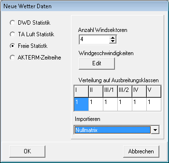 Formular Neue Wetter Daten