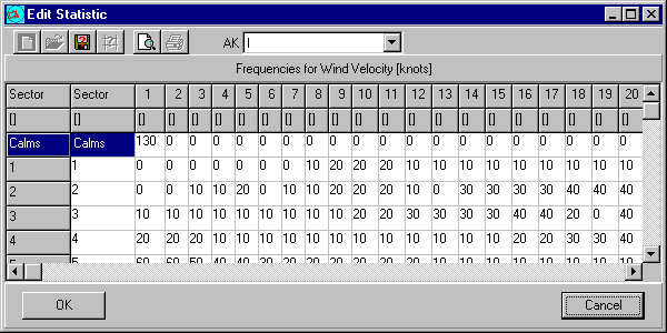 Form Edit Statistic