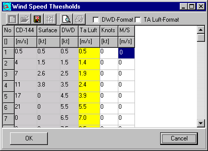 form Velocity Thresholds