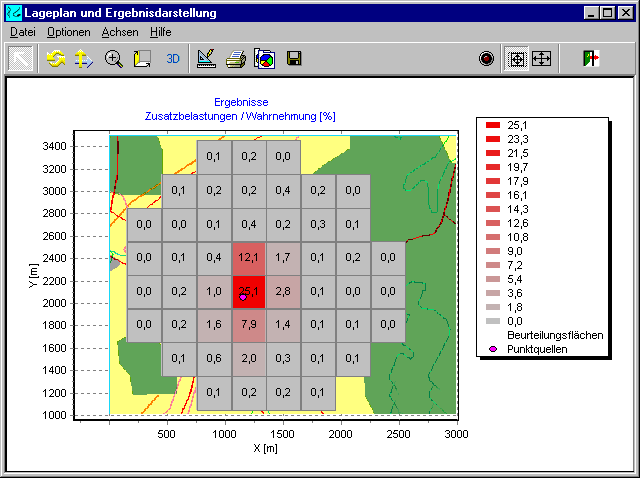 Kenngrößengrafik und Lageplan