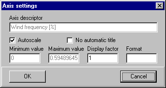 Axis settings vertical scale