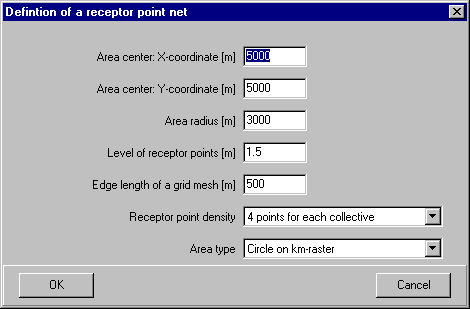 Definition of a receptor point net