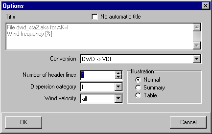 P&K Windrose Option settings