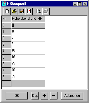 Formular Höhenprofile